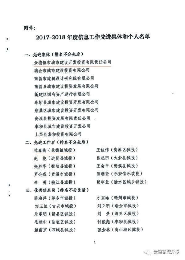 城開投公司榮獲江西城投協(xié)會2017-2018年信息工作“先進(jìn)集體”、“先進(jìn)工作者”榮譽(yù)稱號