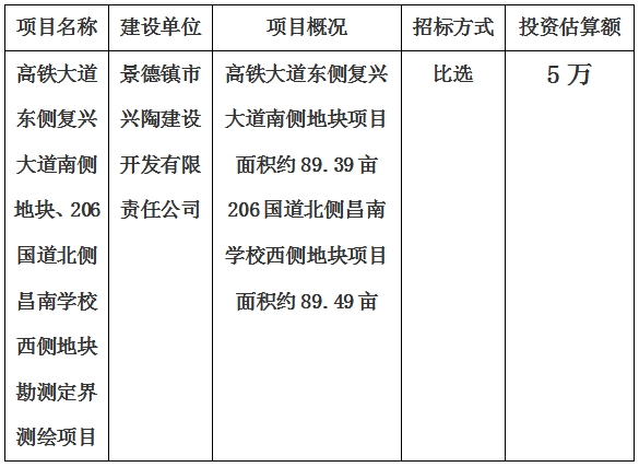 景德鎮(zhèn)市高鐵大道東側(cè)復(fù)興大道南側(cè)地塊、206國(guó)道北側(cè)昌南學(xué)校西側(cè)地塊勘測(cè)定界測(cè)繪項(xiàng)目計(jì)劃公告