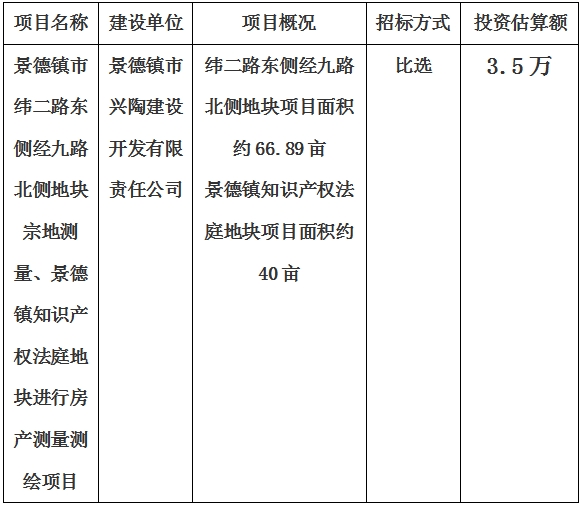 景德鎮(zhèn)市緯二路東側(cè)經(jīng)九路北側(cè)地塊宗地測(cè)量、景德鎮(zhèn)知識(shí)產(chǎn)權(quán)法庭地塊進(jìn)行房產(chǎn)測(cè)量測(cè)繪項(xiàng)目計(jì)劃公告