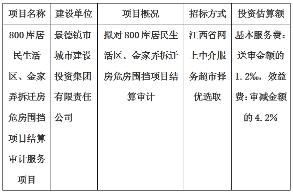 800庫居民生活區(qū)、金家弄拆遷房危房圍擋項目結(jié)算審計服務項目計劃公告