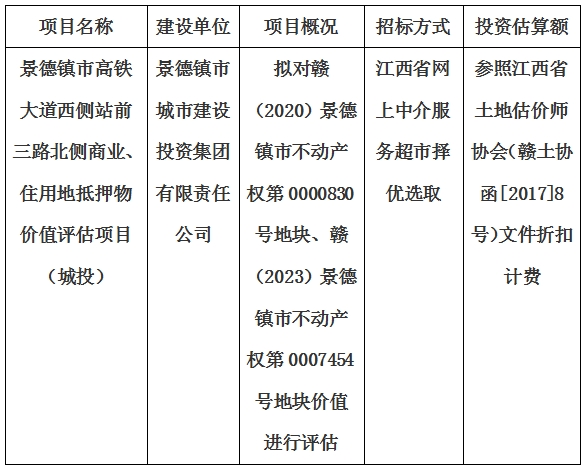 景德鎮(zhèn)市高鐵大道西側(cè)站前三路北側(cè)商業(yè)、住用地抵押物價值評估單位選取計劃公告