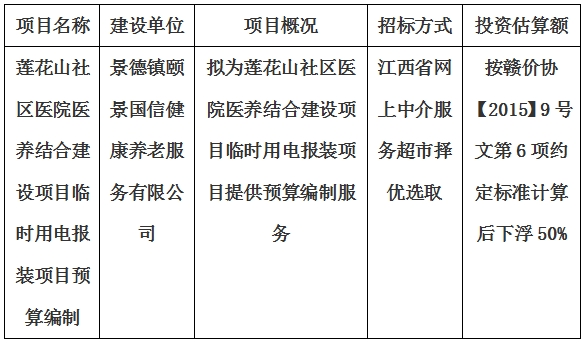 蓮花山社區(qū)醫(yī)院醫(yī)養(yǎng)結(jié)合建設(shè)項(xiàng)目臨時用電報(bào)裝項(xiàng)目預(yù)算編制計(jì)劃公告