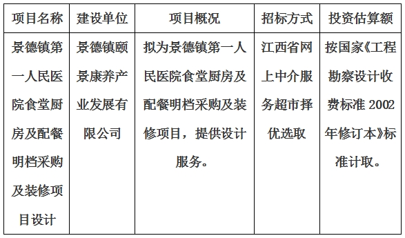 景德鎮(zhèn)第一人民醫(yī)院食堂廚房及配餐明檔采購及裝修項(xiàng)目設(shè)計(jì)計(jì)劃公告