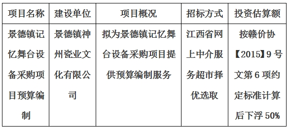 景德鎮(zhèn)記憶舞臺(tái)設(shè)備采購項(xiàng)目預(yù)算編制計(jì)劃公告