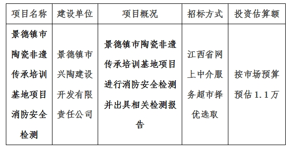 景德鎮(zhèn)市陶瓷非遺傳承培訓(xùn)基地項(xiàng)目消防安全檢測計(jì)劃公告