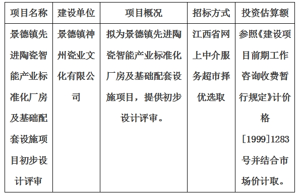 景德鎮(zhèn)先進(jìn)陶瓷智能產(chǎn)業(yè)標(biāo)準(zhǔn)化廠房及基礎(chǔ)配套設(shè)施項(xiàng)目初步設(shè)計(jì)評審計(jì)劃公告