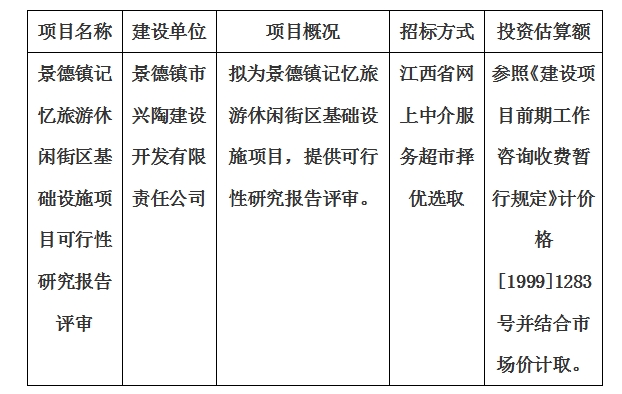 景德鎮(zhèn)記憶旅游休閑街區(qū)基礎(chǔ)設(shè)施項目可行性研究報告評審計劃公告