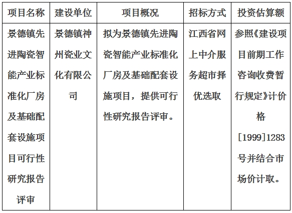 景德鎮(zhèn)先進(jìn)陶瓷智能產(chǎn)業(yè)標(biāo)準(zhǔn)化廠房及基礎(chǔ)配套設(shè)施項(xiàng)目可行性研究報(bào)告評審計(jì)劃公告