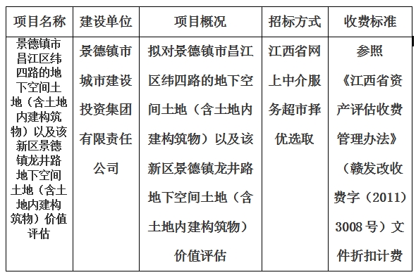 景德鎮(zhèn)市昌江區(qū)緯四路的地下空間土地（含土地內(nèi)建構筑物）以及該新區(qū)景德鎮(zhèn)龍井路地下空間土地（含土地內(nèi)建構筑物）價值評估計劃公告
