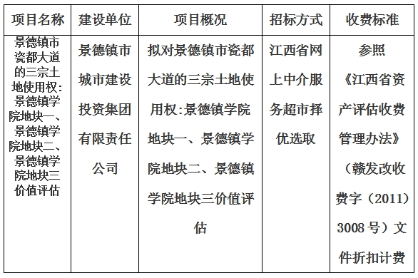 景德鎮(zhèn)市瓷都大道的三宗土地使用權(quán):景德鎮(zhèn)學(xué)院地塊一、景德鎮(zhèn)學(xué)院地塊二、景德鎮(zhèn)學(xué)院地塊三價(jià)值評估計(jì)劃公告