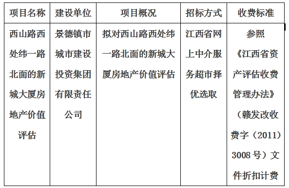 西山路西處緯一路北面的新城大廈房地產(chǎn)價(jià)值評估計(jì)劃公告