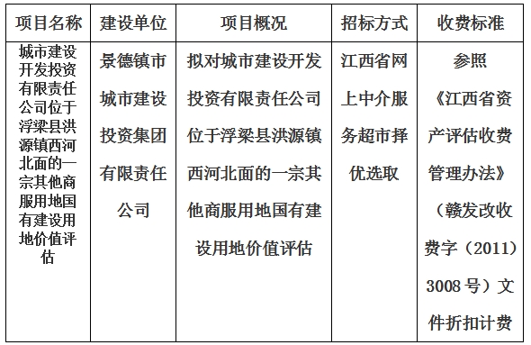 城市建設(shè)開(kāi)發(fā)投資有限責(zé)任公司位于浮梁縣洪源鎮(zhèn)西河北面的一宗其他商服用地國(guó)有建設(shè)用地價(jià)值評(píng)估計(jì)劃公告